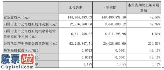 股市资讯_光韵达(300227)汇报期限内完成营业额144