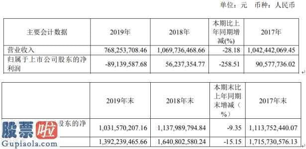 今日股市要闻-金鸿顺(603922)今年完成主营业务收入768