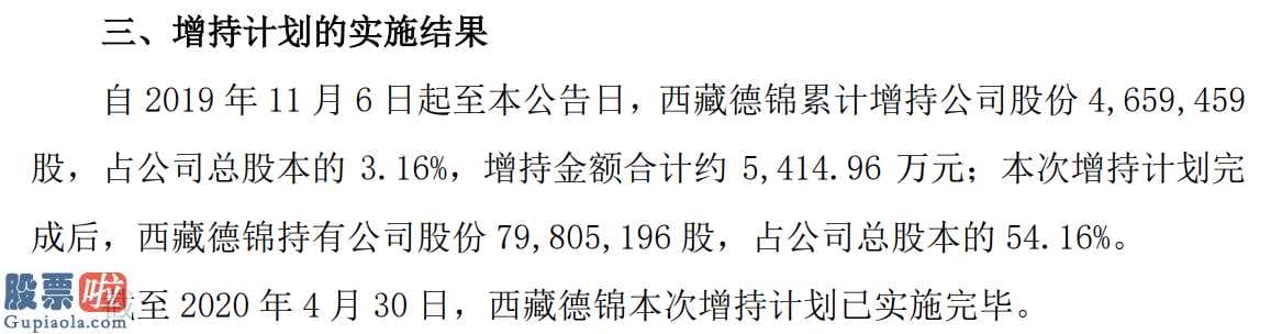 股票上市公司要闻-汇通能源(600605)股东物品藏德锦企业经营管理有限责任公