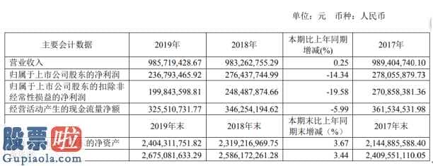 股市新闻早知道_华懋科技(603306)今年完成主营业务收入985,719,