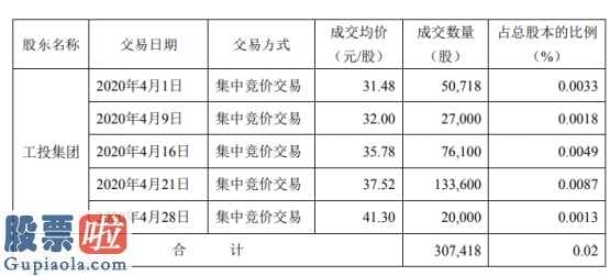 股票上市公司快报 沃森生物(300142)高管增持30