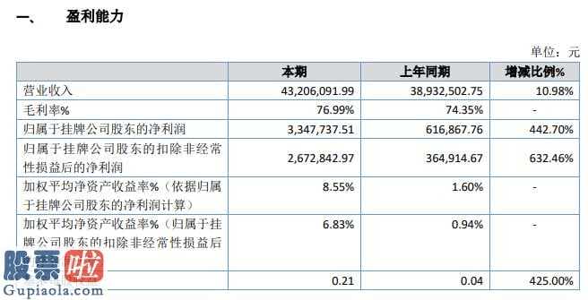 今日股市要闻解读 信而泰今年主营业务收入为43,206,091