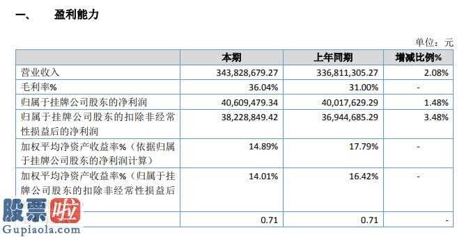 上市公司资讯网-天立泰今年主营业务收入343,828,679