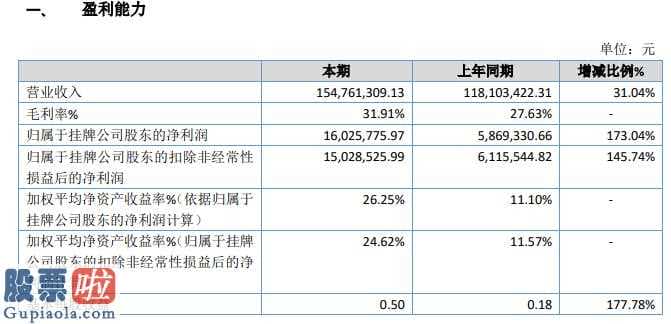 今日股市资讯直播-春旺环境保护今年主营业务收入154,761,309