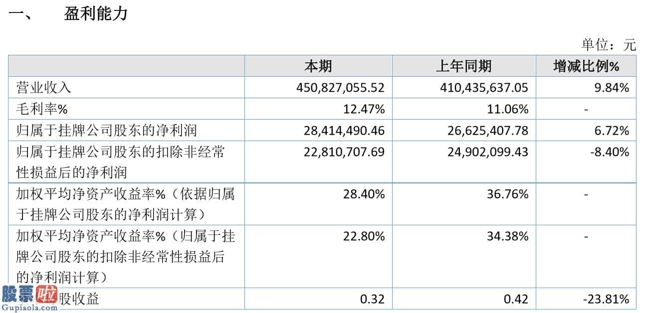 股票上市公司资讯 宝贝格子今年主营业务收入450,827,055