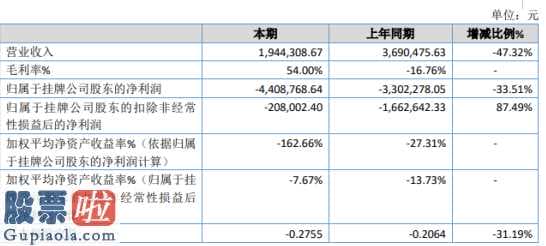 中国上市公司资讯 翔维高新科技今年完成主营业务收入1,944,308