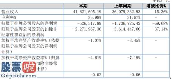 今日股市新闻有哪些_博杰高新科技今年完成主营业务收入41,605