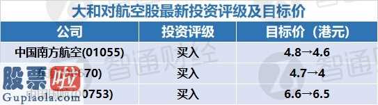 上市公司资讯 香港股市全新投资评级及股价