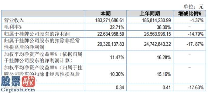 股市新闻早知道 东创高新科技今年报:资产减值损害较上一期减幅65