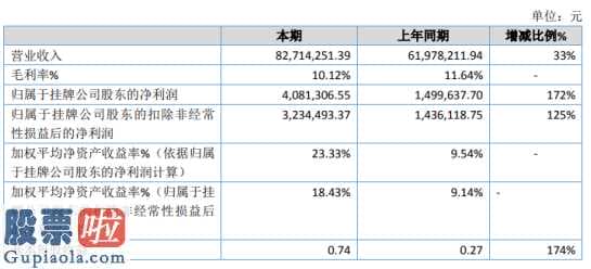 今日股市新闻股市动态-城投鹏基关键运营物业管理、房地产业(512200)