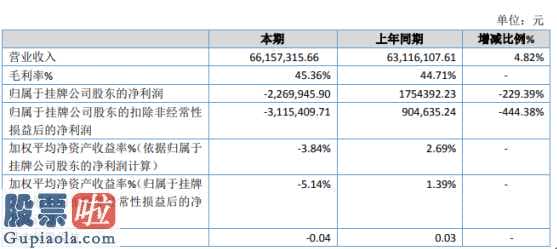 股票公司新闻公告早知道_平安力合今年完成主营业务收入66,157,315