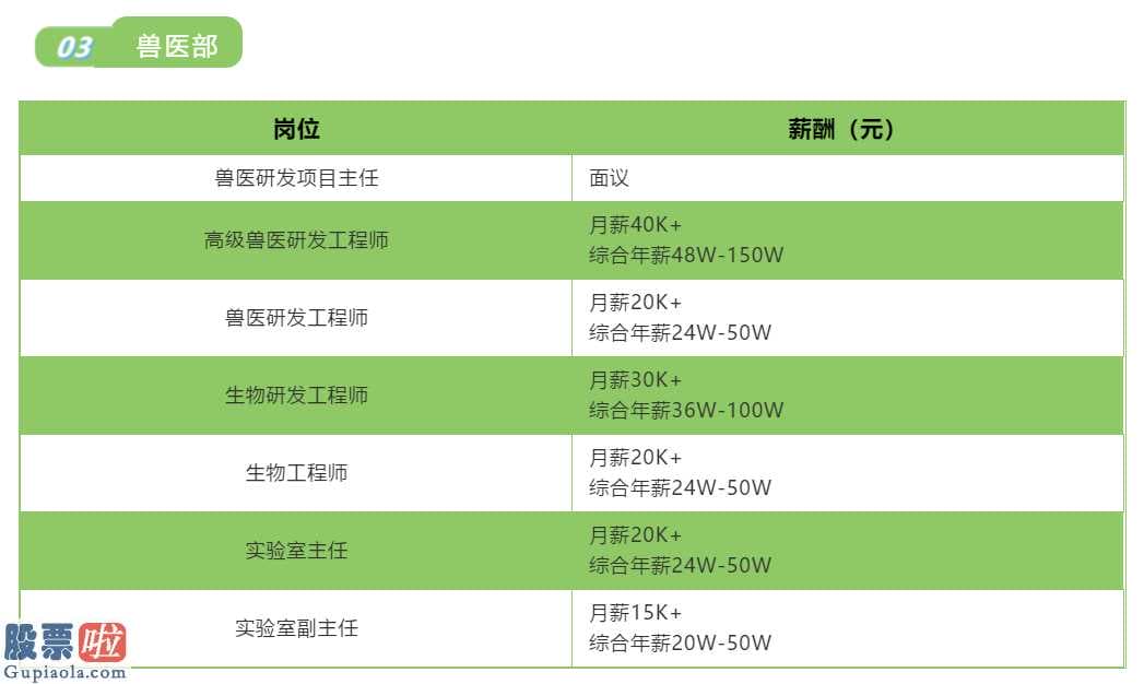 看懂股市新闻在线阅读：综合性牧原股份(002714)股票价格持续去年趋势不断上涨