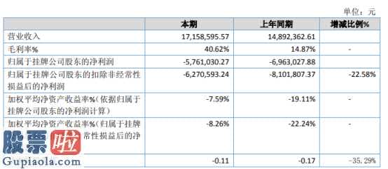 今天股市新闻头条_施工华创今年完成主营业务收入17,158,595