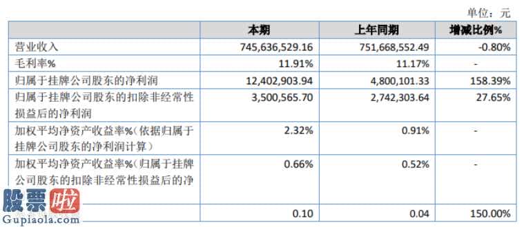 上市公司资讯网金手_中溶高新科技(836455)今年报公示