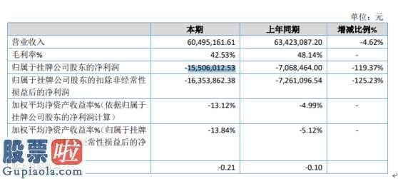 今日股市快报：航凯电力工程今年利润率42.53%较2018毛利率48