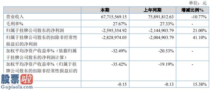 今天股市新闻头条_幻响九州(836658)今年报:个人信用资产减值损害学科