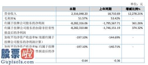 今日股市新闻_爱车坊当期运营成效较上一期略微提高的缘故关键