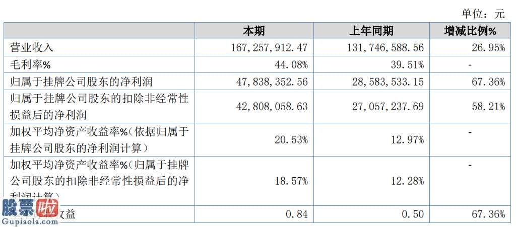 上市公司新闻_科马原材料今年年报显示信息