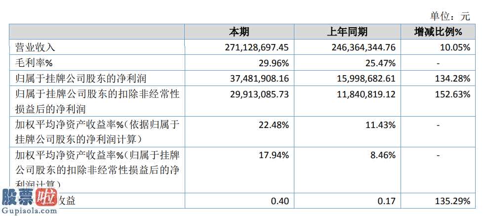 最近股市新闻 汇报期限内汇通控投遭遇江淮汽车(600418)新能源客车销售