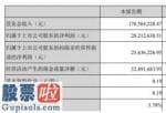 上市公司资讯网 药石科技(300725)汇报期限内完成营业额170