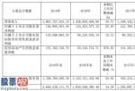 股市新闻头条 振德医疗(603301)今年企业完成主营业务收入1,867,