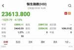 股市新闻早报_恒指跌1029.79点或4.18%报23895