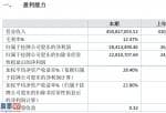 股票上市公司资讯 宝贝格子今年主营业务收入450,827,055