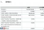 上市公司快报_纯天然谷(833760)今年主营业务收入79,559