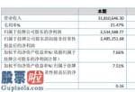 今日股市新闻早知道 易霸高新科技今年完成主营业务收入31,810,646