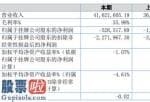 今日股市新闻有哪些_博杰高新科技今年完成主营业务收入41,605