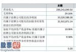 今日股市新闻早知道 旭新建材(430485):今年度利润比2018度本年利润提升