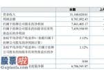 股市新闻：太阳小额贷今年完成主营业务收入31,160,020