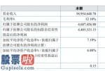 股市新闻网 运鹏股权今年完成主营业务收入58,954,648