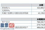 好想你上市公司新闻：福特汽车科(833682)今年完成主营业务收入422,084