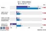 上市公司要闻-格力董明珠重新启动检举同行业方案