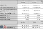 最近股市新闻头条新闻-浙江世宝(01057)今年第一季度财报数据