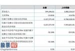 财经今日股市资讯 俊芮股权今年完成主营业务收入974,346