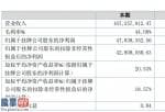 上市公司新闻_科马原材料今年年报显示信息