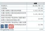 今日股市要闻：比特耐特今年完成主营业务收入99,006,787