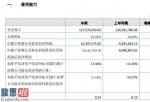 今日股市新闻有哪些_银禧光学(835220)今年主营业务收入117,570,44