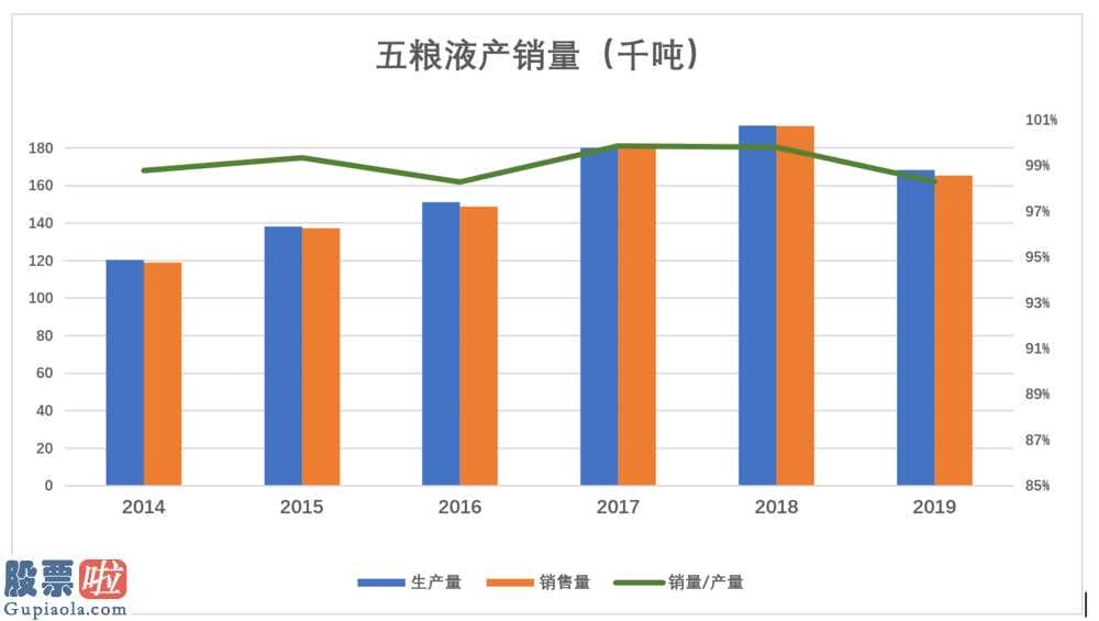 今天股市新闻来自雅虎-五粮液(000858)股票价格增涨4.75%,净利率34