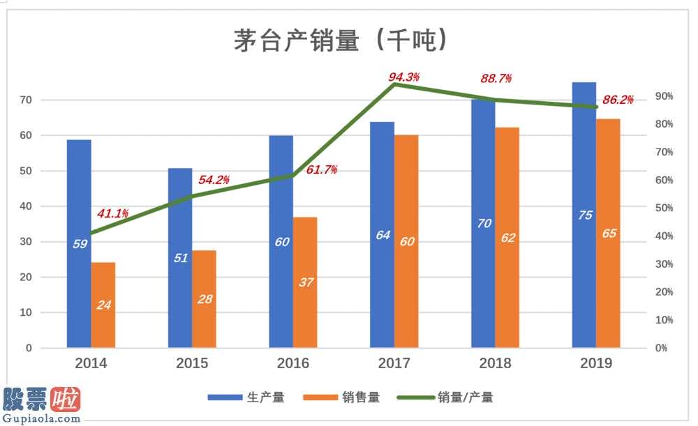 [
标识:作为前缀]-五粮液(000858)股票价格增涨4.75%,净利率34