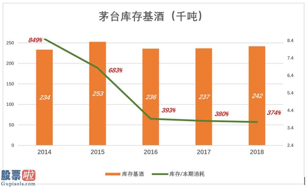 今天股市新闻来自雅虎-五粮液(000858)股票价格增涨4.75%,净利率34