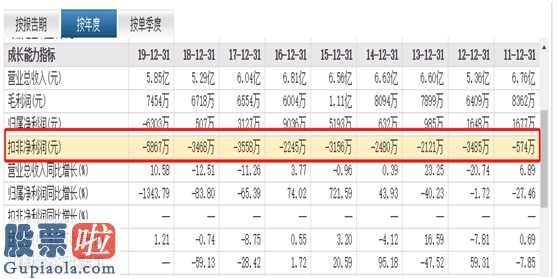 今日股市新闻头条新闻_中路股份(600818)近十年股票价格主要表现项目推进迟缓