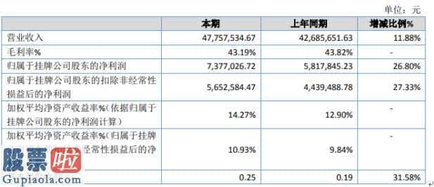 股票公司资讯 铂联高新科技致力于软性pcb电路板(包含刚挠融合板、SMT封