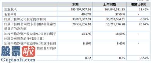 股市资讯 汇博股权今年完成主营业务收入295