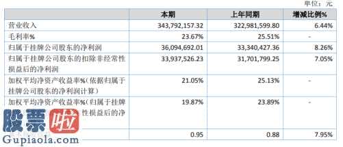 今日股市要闻_优货多时尚潮流今年完成主营业务收入343,792,157