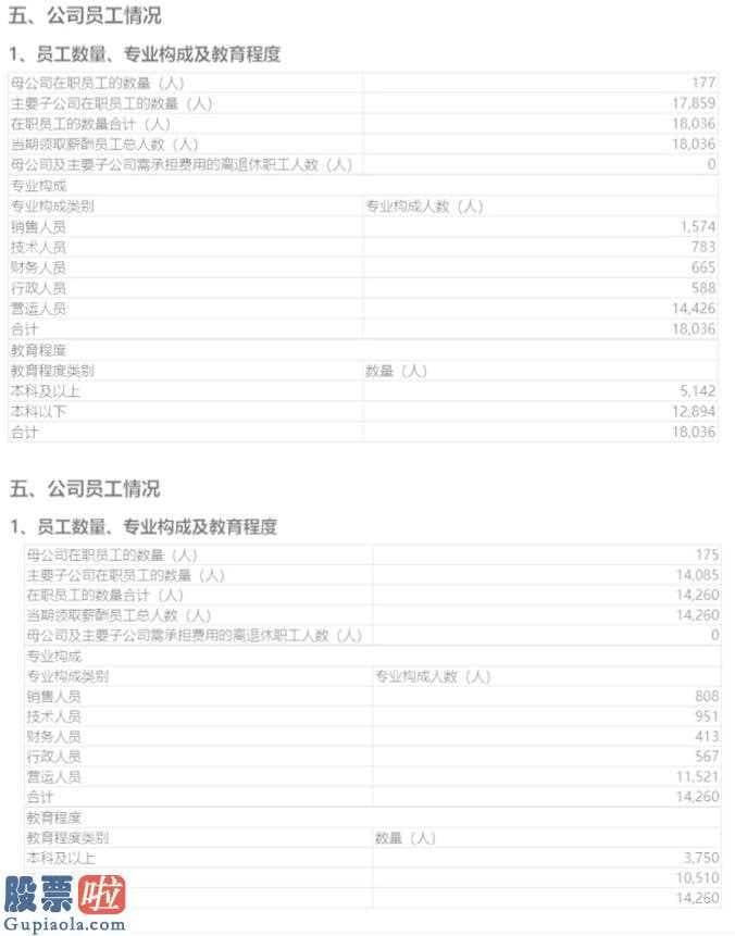 股市快报哪里有订阅-万达电影(002739)今年完成主营业务收入154