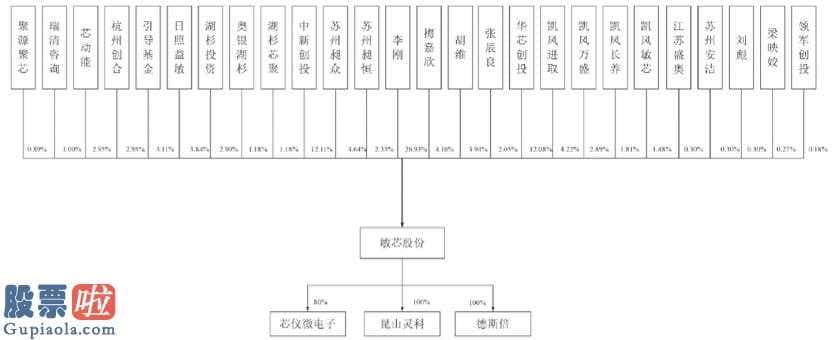 上市公司新闻发言人 受好几家上市企业亲睐招股说明书,却与同行业歌尔股份(0022