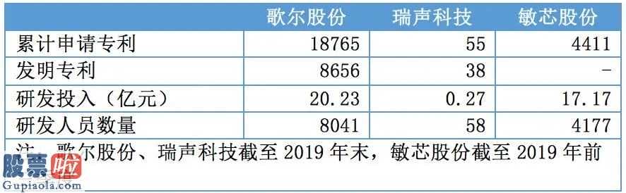 上市公司新闻发言人 受好几家上市企业亲睐招股说明书,却与同行业歌尔股份(0022